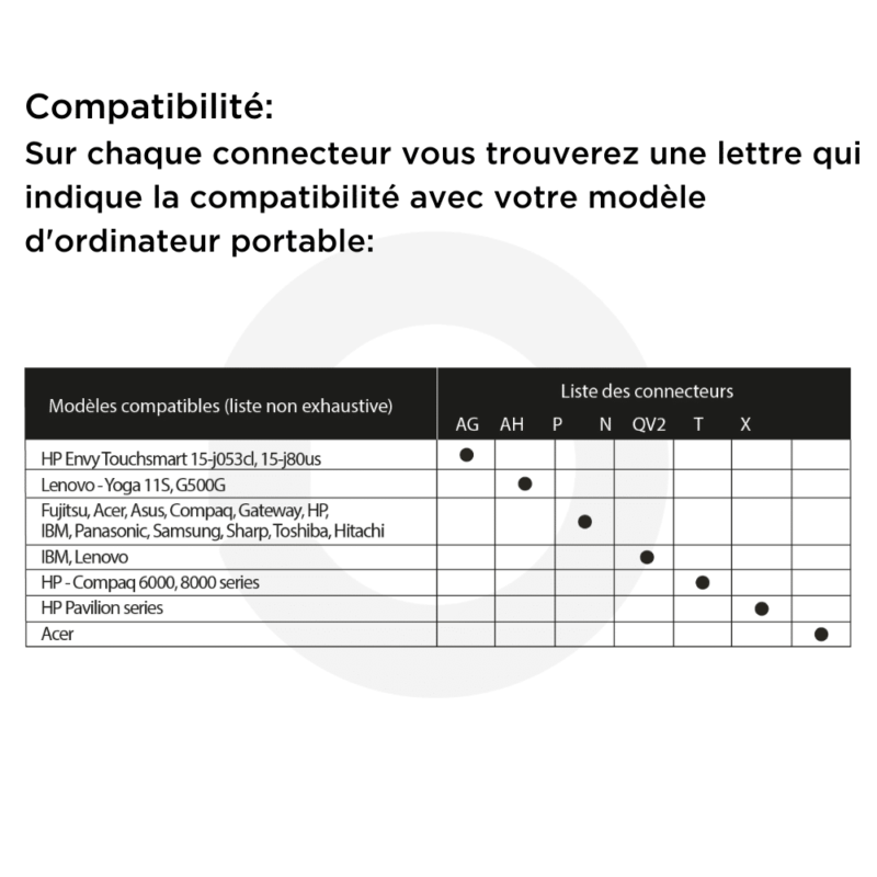 quels sont les ordinateurs compatibles avec le chargeur pc portable 65w KeyOuest