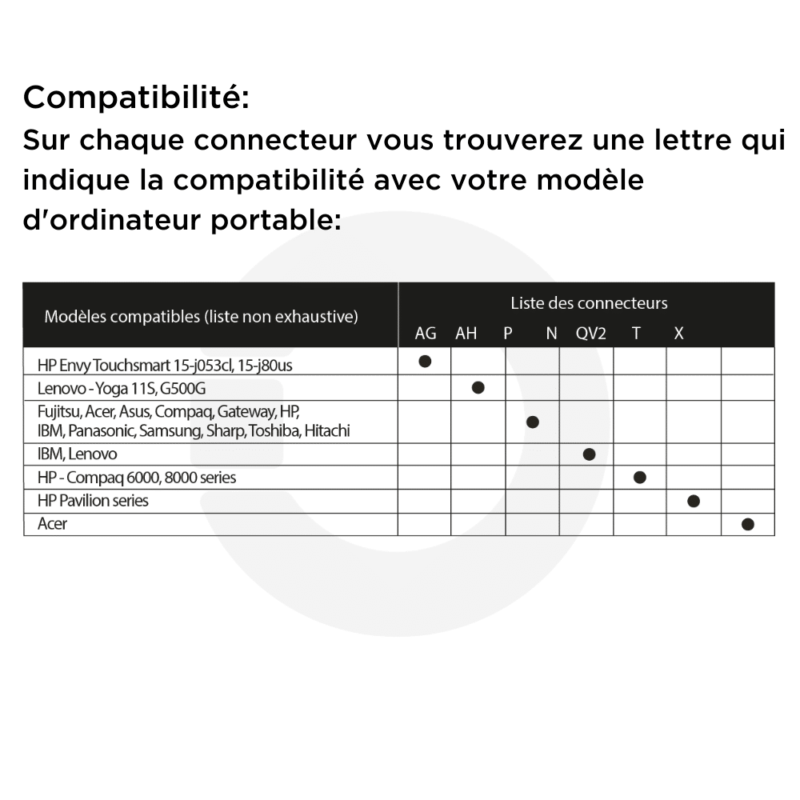 quels sont les ordinateurs compatibles avec le chargeur pc portable 90w KeyOuest